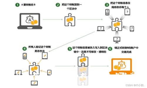 MetaMask签名交易详细指南：安全与简单并存