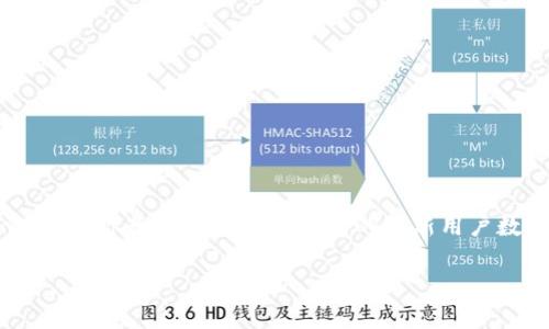 截至我知识的截止日期（2023年10月），没有具体的官方数据可以说明小狐钱包的用户数量。如果你想要了解小狐钱包的最新用户数据，我建议访问它的官方网站，或查阅相关的新闻报道和市场研究资料，以获得最新的信息。 

如果你有什么其他问题或者改动的需求，可以告诉我！