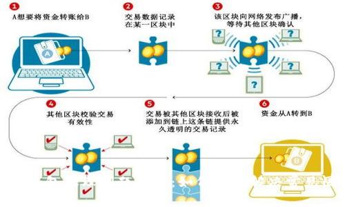 小狐钱包处理问题解析：如何有效解决常见困扰