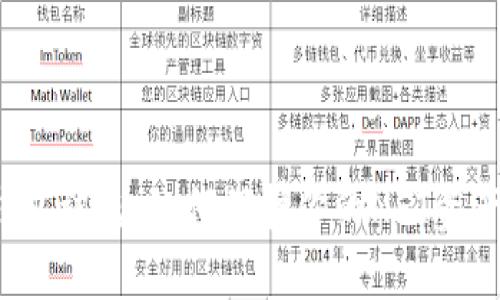 小狐钱包被盗：如何保护你的NFT资产安全？