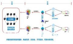 2023年最具潜力的虚拟币推