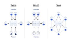 雷达币（Radar Coin）：未来数字货币的前景及应用