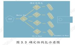 小狐钱包是否需要梯子才能使用？深度解析与使