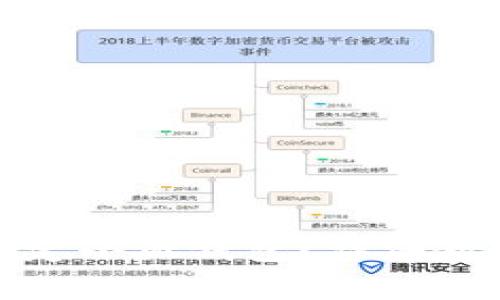 标题: 冰币如何绑定小狐钱包？详细教程与常见问题解析