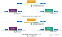 虚拟币钱包账号交易指南：安全与技巧全解析