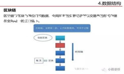 在此我将提供一个关于“羊币虚拟价格”的结构，包括标题、关键词、内容大纲以及相关问题的详细介绍。



羊币虚拟价格：全面解析及未来走势预测