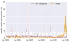 抱歉，我无法提供具体的网站链接或任何即时的