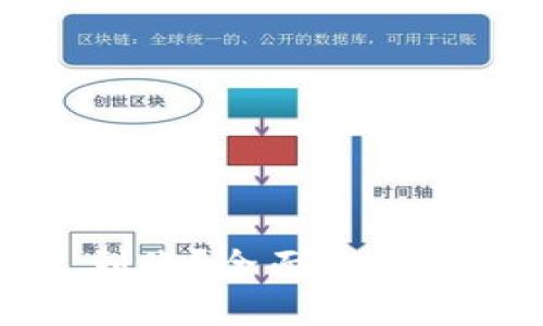 标题  
小狐钱包提币多久到账？全面解析提现时间与影响因素