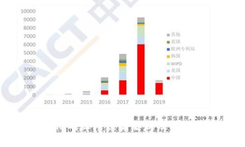 虚拟币涨价的深层原因解析及未来趋势展望