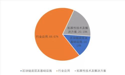 深入了解瑞郎币：虚拟货币的崛起与未来发展