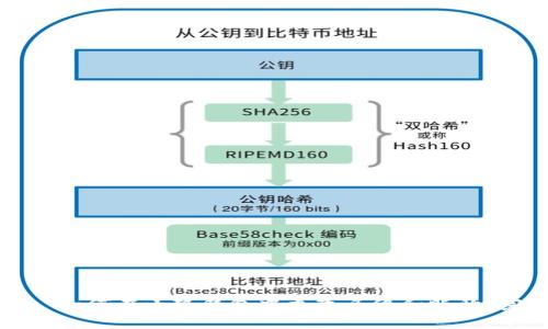 主标题: 如何在小狐钱包中更改头像和昵称？完整指南