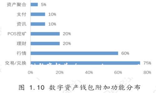 Metamask的音标为：/ˈmɛtəˌmæsk/ 

如果你需要进一步的信息或内容，欢迎告诉我！