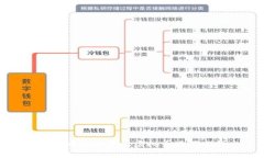 在澳洲如何使用虚拟币进