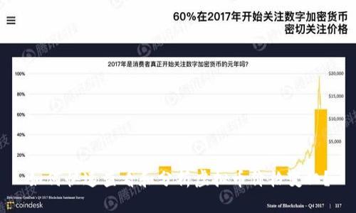 如何快速查看和分析虚拟币价格变化？