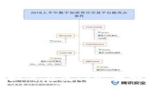 厦门虚拟币投资指南：如何在厦门安全合理地进行虚拟货币交易