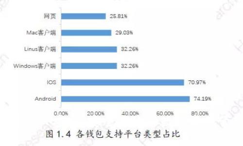 小狐钱包APP安卓：安全便捷的数字资产管理工具