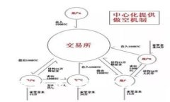 小狐钱包官网的网址并不