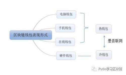 汉堡虚拟币：未来的投资机会与市场分析