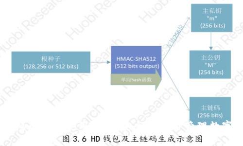 IM虚拟币钱包使用指南：安全存储与管理数字资产