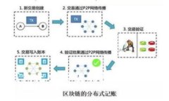 小狐钱包无法付款的原因