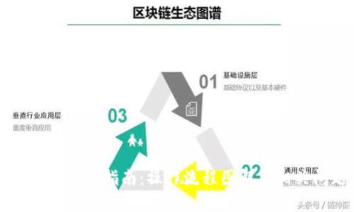 小狐钱包使用全指南：操作流程图解与相关问题解析