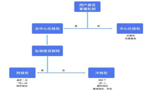 小狐钱包苹果手机版：安全便捷的数字资产管理工具