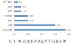 小狐钱包全面升级指南：