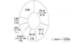 小狐钱包如何导入W币？简