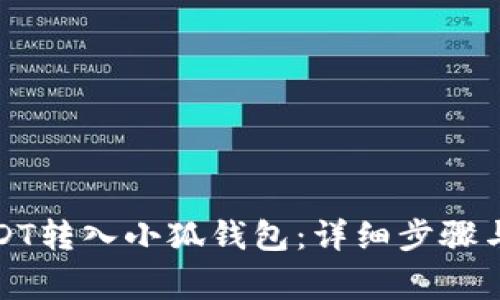 如何将USDT转入小狐钱包：详细步骤与注意事项