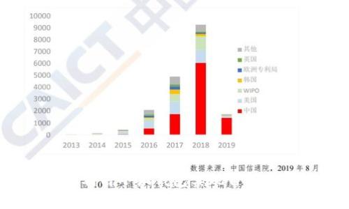 如何利用小狐钱包实现自动赚钱？