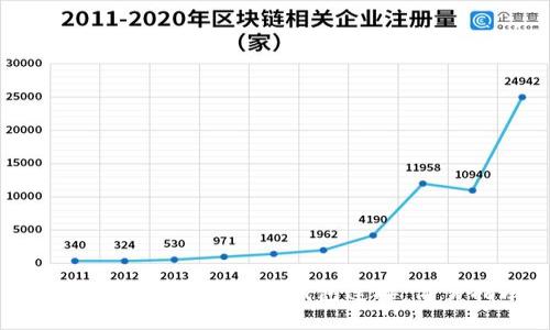 如何将中本聪与小狐钱包连接：简易指南