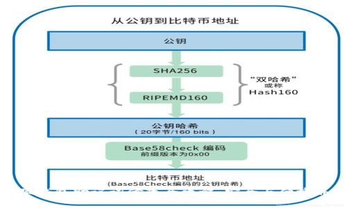 小狐钱包助记词修改全攻略：安全与便捷并存