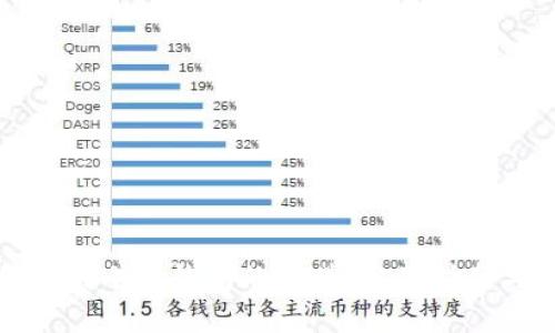 如何鉴别小狐钱包的真伪：实用指南与技巧