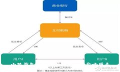 小狐钱包开发时间分析及