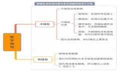 :火狐浏览器如何连接小狐