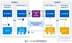 小狐钱包网络设置失败解