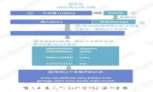 
小狐钱包能造假吗？揭秘真相与防范措施