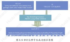 如何在MetaMask上发布和管理