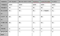 MetaMask 2018：加密货币钱包