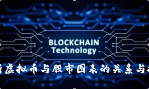 全面解析虚拟币与股市图表的关系与投资策略