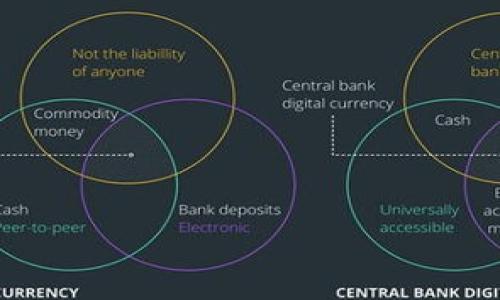 baioti如何解决MetaMask兑换失败问题的终极指南/baioti
MetaMask, 兑换失败, 加密货币, 交易问题/guanjianci

## 内容主体大纲

1. **引言**
   - 介绍MetaMask及其功能
   - 概述兑换失败的问题

2. **MetaMask兑换失败的常见原因**
   - 网络问题
   - 价格波动
   - 代币兼容性
   - 手续费不足

3. **如何解决网络问题**
   - 检查网络连接
   - 更换网络设置
   - 选择合适的主网和测试网

4. **应对价格波动的策略**
   - 限价单与市价单的区别
   - 如何设定有效的交易价格
   - 交易滑点设置

5. **代币兼容性问题分析**
   - 如何检查代币是否支持兑换
   - 常见不支持兑换的代币示例
   - 解决代币不兼容的方法

6. **手续费不足处理方法**
   - 如何计算适当的Gas费用
   - 提升交易优先级的方法
   - 使用“加速”功能

7. **其他可能的解决方案**
   - 重启MetaMask扩展
   - 清除浏览器缓存
   - 更新或重装MetaMask

8. **结论**
   - 总结应对MetaMask兑换失败的方法
   - 强调交易时的注意事项

---

## 内容主体

### 引言


MetaMask是一种广泛使用的浏览器扩展和手机应用，允许用户与Ethereum区块链以及兼容的区块链进行交互。它提供了存储和管理加密货币的便捷方式，用户能够通过MetaMask进行代币交换、参与去中心化金融（DeFi）应用等。然而，尽管MetaMask在许多加密货币用户中极为流行，但兑换失败的问题偶尔会发生，给用户带来困扰。


### MetaMask兑换失败的常见原因


了解MetaMask兑换失败的常见原因是解决问题的第一步。以下是一些可能导致兑换失败的因素：


#### 1. 网络问题


网络连接的稳定性直接影响到交易的成功率。如果你的网络连接不稳定或者速度太慢，订单可能会因无法及时验证而失败。


#### 2. 价格波动


加密货币市场的价格波动极大，特别是在高波动的市场环境中。如果在发起交易和确认交易之间，资产的价格发生了较大变动，那么你的交易可能会因价格滑点而失败。


#### 3. 代币兼容性


并不是所有的代币都是相互兼容的。一些代币可能不适合当前的DeFi平台或交易所，导致兑换交易的失败。


#### 4. 手续费不足


在以太坊网络上进行交易时，Gas费用是必不可少的。如果你设定的Gas费用过低，交易可能会被网络拒绝。


### 如何解决网络问题


解决网络问题通常较为简单。首先，确保你的设备连接到稳定的互联网。可以尝试重新启动路由器，或者切换到其他网络环境。另外，检查MetaMask的网络设置，确保你连接到正确的网络（例如Ethereum主网或特定的测试网）。


### 应对价格波动的策略


为了应对价格波动引起的交易失败问题，用户可以考虑使用限价单而非市价单。限价单允许你在设定的价格进行交易，从而避免因价格剧变导致的滑点损失。此外，用户还可以设置一定的滑点容忍度（如1%或2%），这样即使价格出现波动，交易仍然可能成功。了解如何合理设定这些参数是非常重要的。


### 代币兼容性问题分析


在进行代币兑换之前，用户需要确认所选择的代币是否被当前平台支持。这通常可以通过代币的官方网站或者其在区块链浏览器上的信息进行确认。如果发现不兼容，用户可以选择其他支持的代币或者使用相应的兑换平台。


### 手续费不足处理方法


交易过程中计算Gas费用是至关重要的，尤其是在网络繁忙时。你可以通过访问区块链浏览器（如Etherscan）来查看当前的建议Gas费用，并对此进行参考。MetaMask也有“加速”交易的功能，可以提高交易的优先级，帮助你在繁忙的网络中获得更快的确认时间。


### 其他可能的解决方案


如果经过前面的调整问题仍未解决，尝试重启MetaMask扩展或者清除浏览器缓存，有时这些措施能够有效解决问题。在极少数情况下，用户可能需要考虑更新或重装MetaMask，确保自己使用的是最新版本，获得最佳性能和安全性。


### 结论


在加密货币交易中，MetaMask的兑换失败问题是一个常见现象。通过对常见原因的分析，以及解决方案的实施，用户能够有效减少此类问题的发生。在进行任何交易前，谨慎评估网络情况、价格波动、代币兼容性以及手续费，能够大大提高交易的成功率。


---

## 相关问题

### 1. MetaMask账户被冻结怎么办？

账户被冻结的原因

MetaMask账户被冻结通常与安全问题或合规监管有关。某些情况下，平台可能会因为检测到异常活动而暂时冻结账户。


解决方法

用户应及时联系MetaMask的客服，提供相关信息以解冻账户。此外，保持良好的交易记录和遵循合规性是预防账户被冻结的有效方式。


---

### 2. MetaMask如何进行代币添加？

代币添加步骤

通过MetaMask的界面，用户可以轻松添加自定义代币。首先点击“资产”标签，然后选择“添加代币”，输入代币的合约地址以及其他相关信息，即可完成添加。


注意事项

确保合约地址准确无误，避免添加虚假或恶意代币。常见的信息可以通过官方网站或者区块链浏览器获得。


---

### 3. 为什么不能发送ETH？

无法发送ETH的原因

造成无法发送ETH的原因可能包括网络问题、余额不足、Gas费用过低等。


解决方案

用户应检查网络连接、确认账户余额，并适当提高Gas费用以完成交易。如果问题依然存在，可以考虑重启MetaMask或联系技术支持。


---

### 4. 如何保护我的MetaMask钱包？

保护钱包的措施

为保护MetaMask钱包，用户应该定期更新密码，不与他人分享助记词，尽量使用硬件钱包进行存储。


警惕钓鱼攻击 

保持警惕，使用官方网站，并警惕不明链接和消息，以避免成为钓鱼攻击的受害者。

---

### 5. MetaMask如何恢复账户？

账户恢复步骤

通过输入助记词或私钥，用户可以轻松恢复MetaMask账户。在恢复之前，确保助记词是完整和准确的。


注意事项

用户应保持助记词的私密性，避免在不安全的环境中输入。用安全的方式备份助记词以防丢失。

---

### 6. MetaMask的交易历史如何查看？

查看交易历史的步骤

用户可以通过MetaMask钱包的界面查看交易历史，包括发送和接收记录。点击“活动”标签即可查看详细信息。


查询详细信息

还可以通过区块链浏览器（如Etherscan）输入账户地址来查看更为详细的交易记录，包括时间、交易费和状态。