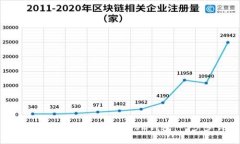 如何使用小狐钱包导入BSC钱包：一步步详解