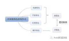 小狐钱包提现酷儿币是真的吗？全面解析与风险