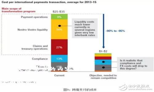 下面是您要求的内容：

全面解析Weex虚拟币：投资、使用与未来前景