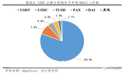 2019年虚拟币种类大盘点：你不可不知的加密货币