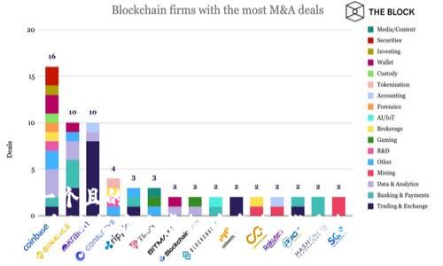 思考一个且的  
2023年涨幅最大虚拟币盘点：谁是投资的黑马？