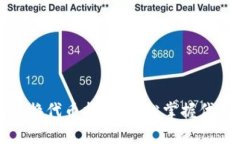 小狐钱包兑换代币指南：