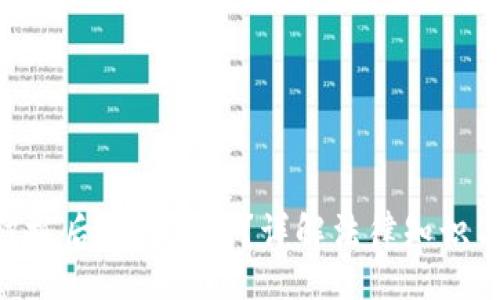 biaso
ti虚拟币被抓后如何处理?详解法律知识与应对策略