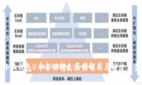 小狐钱包U币自动转走原因解析与解决方案