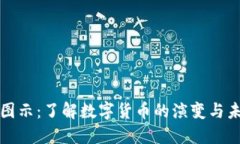 虚拟币图示：了解数字货